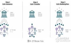 如何获取区块链游戏中的礼包：全面攻略与资源
