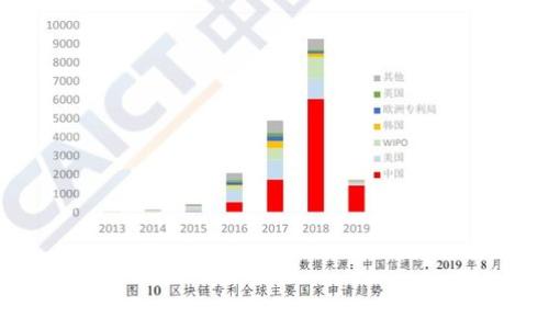 
苹果手机如何下载TokenTokenim钱包：详细步骤与常见问题解答
