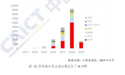 如何在TokenTokenIM钱包中查找您的私钥