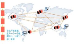怎么开始玩区块链游戏：新手指南