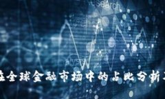 区块链技术在全球金融市场中的占比分析及其未