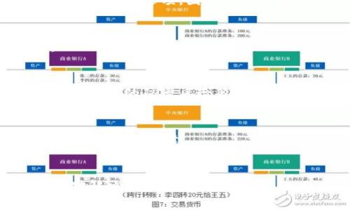    如何找回丢失的Tokenim钱包币？  / 
 guanjianci  Tokenim钱包, 钱包币找回, 数字资产安全  /guanjianci 

引言
随着区块链技术的不断发展，数字货币和钱包的使用越来越普及，Tokenim钱包作为数字资产管理的重要工具，也逐渐被越来越多的用户所使用。然而，由于用户操作不当、技术问题或者安全隐患等原因，导致钱包中的数字资产（即“币”）丢失的情况并不罕见。面对这种情况，许多用户都会产生疑问：我的Tokenim钱包币能找回吗？本文将对此进行深入分析，并提供一些切实可行的建议和解决方案。

Tokenim钱包概述
Tokenim钱包是一种去中心化的数字资产存储工具，用户可以通过该钱包来管理各种加密货币。它不仅支持多种主流的数字货币交易，还提供了一系列安全功能来保护用户的数字资产。Tokenim钱包的便捷性和用户友好界面使其受到多数数字货币用户的青睐。

丢失Tokenim钱包币的常见原因
在探讨如何找回丢失的Tokenim钱包币之前，我们首先需要了解导致币丢失的可能原因。以下是一些常见的原因：
ul
    li用户错误操作：例如，错误地输入密码、转账地址或金额，导致资金转入错误钱包。/li
    li手机丢失或损坏：如果Tokenim钱包安装在手机上，手机的丢失或损坏可能导致无法访问钱包。/li
    li网络攻击：黑客攻破用户的设备，盗取钱包信息，转移资产。/li
    li备份缺失：用户未能妥善备份钱包的重要信息（如私钥、助记词），导致无法恢复钱包。/li
/ul

找回Tokenim钱包币的可行方法
面对丢失的Tokenim钱包币，用户可以尝试以下几种方法来找回：

h41. 检查交易记录/h4
首先，登录Tokenim钱包，查看是否能够找到丢失币的最新交易记录。如果币被转移到其他地址，可以通过区块链浏览器追踪这些交易，了解资金流向。

h42. 恢复备份/h4
如果用户之前对钱包进行过备份（例如，保存了私钥或助记词），可以通过这些备份恢复钱包。大部分数字钱包软件都提供了恢复钱包的选项，用户只需按照指示输入备份信息便可恢复访问。

h43.联系客服/h4
Tokenim钱包提供客户支持服务，用户在遇到问题时可以联系相关技术支持。如果是由于技术故障导致的损失，客服有可能提供帮助或解决方案，因此不应忽视这一步。

h44. 使用第三方恢复服务/h4
在极端情况下，用户可以寻求一些专业的第三方钱包恢复服务。这些服务能够帮助用户找回丢失的币，但务必要选择信誉良好的公司进行操作，以防止被诈骗。

h45. 保持谨慎/h4
如果找回失败，用户需要反思如何增强钱包安全。在将来的使用中，注意备份、定期检查账号安全等，有助于减少再次丢失资产的可能性。

常见问题解答

h4问题1：如何确保Tokenim钱包的安全？/h4
保障Tokenim钱包安全的首要措施是选择强密码，并确保定期更换。绝不可将密码泄露给他人。此外，开启双重身份验证功能和保留钱包备份（如私钥和助记词）均是增强安全性的重要手段。同时，保持钱包软件的更新，防止安全漏洞。

h4问题2：丢失Tokenim钱包的助记词，怎么办？/h4
助记词是用来恢复钱包的关键，一旦丢失若没有备份就很难恢复钱包。用户应尽量避免这种情况的发生，可以考虑使用一些加密文件存储助记词。如果助记词丢失，可以尝试那些使用硬件钱包的选项，因为这类钱包通常不依赖于助记词。

h4问题3：Tokenim钱包支持哪些类型的数字货币？/h4
Tokenim钱包通常支持多种主流数字货币，包括比特币（BTC）、以太坊（ETH）、莱特币（LTC）等。随着钱包的更新，可能会增加对其他新兴数字货币的支持，具体以Tokenim官方公告为准。

h4问题4：如何避免Tokenim钱包里的币被黑客盗取？/h4
避免被黑客盗取的关键是保持警惕。用户需要确保钱包设备的安全，避免在公共网络下进行交易，定期更改密码和保持软件更新都是必要措施。此外，通过冷钱包存储长期不用的资产也是有效的隔离风险策略。

h4问题5：在Tokenim钱包中遇到交易延迟，该怎么办？/h4
遇到交易延迟时，用户首先应确认网络是否正常，查看区块链上的确认情况。在确认无误后，用户可以选择等待，通常交易在长期未完成时会自动退还。此外，可以尝试联系客服，了解是否存在技术故障。

结论
掉失Tokenim钱包中的币是不少用户所面临的困境，但通过了解找回的途径和增强安全措施，用户可以在一定程度上减少损失的可能性并保障数字资产的安全。希望本文提供的信息能对解决相关问题提供帮助，让用户能更安全且高效地使用Tokenim钱包。