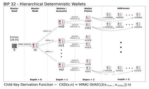 如何在Tokenim上进行转账而不使用ETH