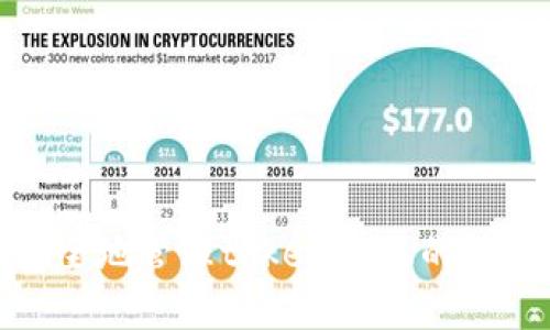 如何安全地管理tokenim上的支付密码