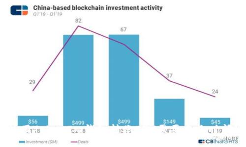 使用TokenIm钱包转账ETH需要多长时间？