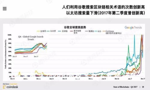 如何解决Tokenim投票打不开的问题