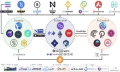  区块链金融与易经的深度融合：颠覆传统金融的