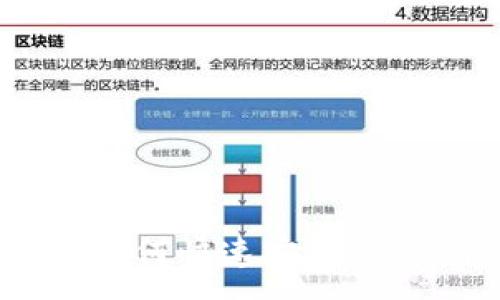 :
苹果手机如何快速安装Tokenim应用