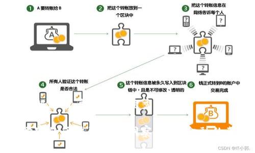 思考一个能解决用户问题的优秀

世界经济学家的区块链金融洞察：未来金融的革命性变革