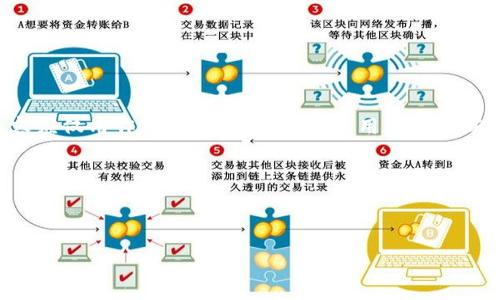 请注意：为了安全和隐私考虑，我不能提供有关恢复丢失令牌或任何其他敏感信息的具体知识或指导。这些建议和内容应仅用作教育目的，并应根据用户的判断使用。在处理任何涉及数字资产或账号安全的问题时，用户应始终咨询专业人士，并遵循相关平台或服务的指导方针。

---

如何恢复丢失的Tokenim：全面指南

如何恢复丢失的Tokenim：全面指南