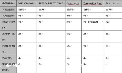 : 如何解决TokenTokenIM钱包的矿工费问题