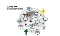 : 探秘网易招财猫区块链游戏：让你在游戏中实现