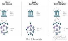 区块链金融发展白皮书：引领未来金融创新的路