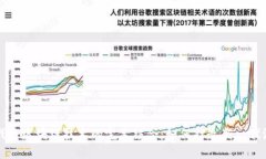 手机游戏与区块链技术的完美结合：如何打造新