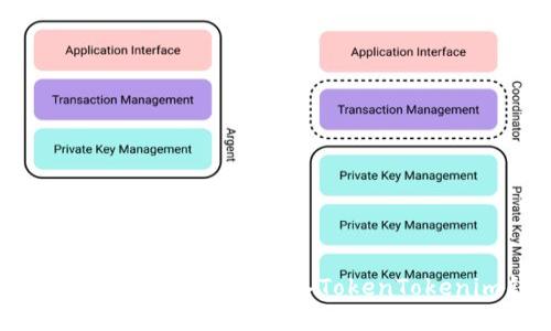 : TRC20代币如何安全转入TokenTokenim钱包？