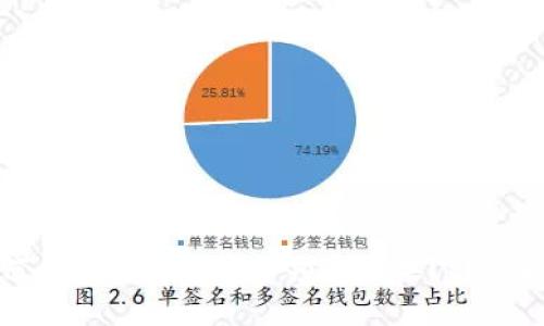 如何在Tokenim平台领取糖果？详细指南
