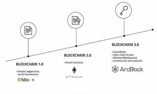 : 苹果手机使用TokenIM：完整指南