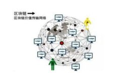 为了详细介绍“区块链移动互联网金融基金”这