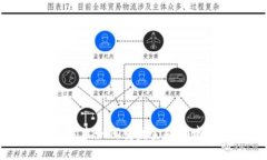 区块链技术如何重塑金融领域的未来