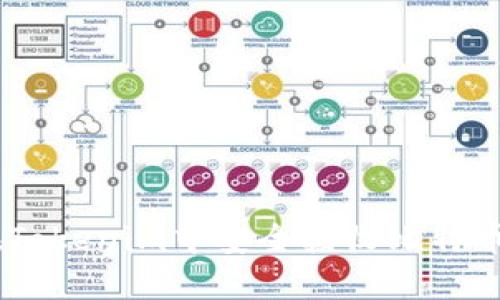 如何在Tokenim中安全接收比特币（BTC）