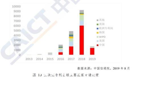  区块链金融的未来：马云与其背后的机遇与挑战