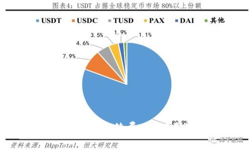  深入解析Tokenim钱包交易手续费：如何更好地管理你的数字资产