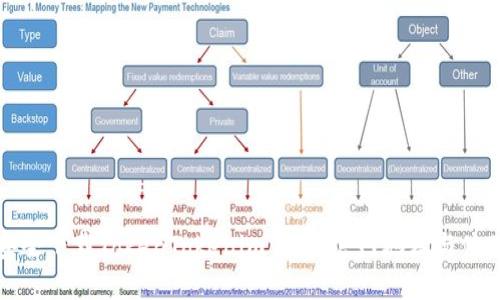 如何安全下载TokenTokenim钱包：官网地址与使用指南