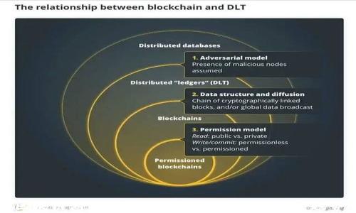 
区块链游戏的独特优势及其未来发展趋势