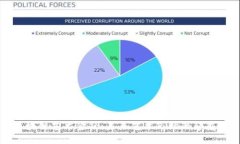 区块链艺术金融：未来艺术市场的颠覆者