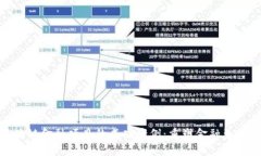 探索区块链金融项目的成功案例：重塑金融生态