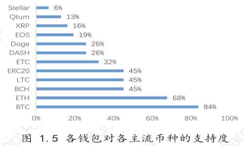 Tokenim支持哪些加密货币？