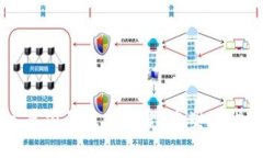 区块链金融的发展前景及其展望：重塑现代金融