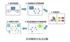 新一轮区块链游戏：如何应对变革与挑战