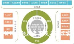 玩区块链游戏的注意事项与最佳实践指南