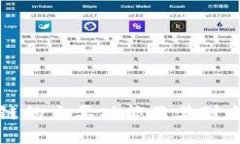 贸易金融区块链的主要功能及其对全球贸易的影