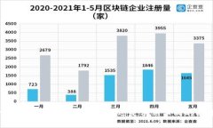 金融云与区块链：密切相关还是截然不同的两者