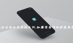 由于内容较长，我将提供一个简化版本的完全总