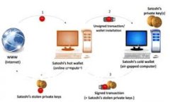 : 区块链游戏账本的深度解析：未来游戏产业的新