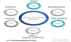 全面了解Tokenim旷工费：机制、计算与策略