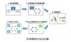   如何高效导入TokenIM并您的讯息交流体验 /  gua