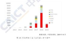 :解决您的Tokenim钱包被撤回问题的终极指南