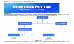 金融区块链的基本特征及其应用前景