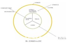 区块链游戏的正规化之路：合规与创新并行