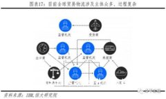 深入了解TokenIM高级选项，提升您的数字资产管理