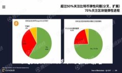 区块链游戏的现状与未来展望