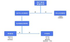 如何通过Tokenim安全地收取比特币：全面指南