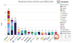 : 如何将TokenTokenim钱包安全导入M链并解决常见问