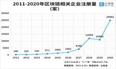 如何有效管理和使用Tokenim钱包中的空投币