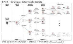 : 如何安全备份和恢复 iOS 中的 TokenIM 数据关键词