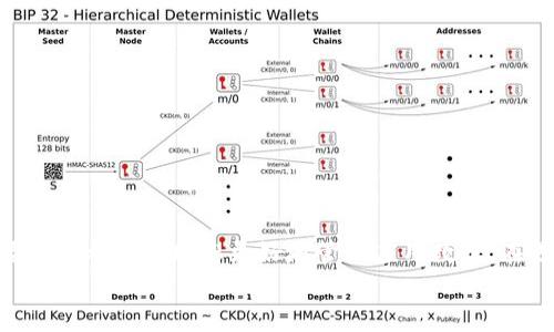 : 如何安全备份和恢复 iOS 中的 TokenIM 数据
关键词: TokenIM, iOS, 数据备份/guanjianci

引言
在现代社交应用中，TokenIM 是一个广受欢迎的即时通讯平台，广泛用于企业通信和个人交流。随着社交应用的多样性，用户的聊天记录、文件和个人设置等数据也变得极其重要，因此安全备份这些数据显得尤为重要。
对于 iOS 用户来说，数据备份方案主要有两种：使用 iCloud 或 iTunes（Finder）。本文将详细介绍如何安全地备份和恢复您的 TokenIM 数据，以防止因设备损坏或更换而导致的数据丢失。

第一部分：备份 TokenIM 数据
备份 TokenIM 数据可以通过多种方式进行。最常见的方式是在 iOS 设备上使用 iCloud 或者通过 iTunes/Finder 进行机械备份。

h41. 使用 iCloud 进行备份/h4
iCloud 是 Apple 提供的一种云存储服务，它可以自动备份您的应用数据，包括 TokenIM 数据。以下是使用 iCloud 备份 TokenIM 的步骤：
ol
li确保您的 iPhone 或 iPad 连接到 Wi-Fi 网络。/li
li前往“设置”“[您的名字]”“iCloud”。/li
li确保已启用“iCloud备份”。/li
li点击“立即备份”，系统将开始备份过程，包括您的 TokenIM 数据。/li
/ol
备份完成后，您在 TokenIM 上的聊天记录、文件等数据都会存储在云端并得到保护。

h42. 使用 iTunes 或 Finder 进行备份/h4
如果您更喜欢通过电脑来备份数据，可以使用 iTunes（适用于 macOS Mojave 及之前的版本）或 Finder（适用于 macOS Catalina 及之后版本）进行备份。
ol
li使用 USB 数据线将 iPhone 或 iPad 连接到电脑上。/li
li打开 iTunes 或 Finder，在设备图标处选择设备。/li
li在“摘要”选项卡下，选择“立即备份”。/li
li确保选择“备份所有数据”选项。/li
/ol
通过这种方式备份后，您的 TokenIM 数据将存储在本地计算机上，可以随时进行恢复。

第二部分：恢复 TokenIM 数据
恢复 TokenIM 数据同样重要，下面我们将介绍如何使用 iCloud 和 iTunes/Finder 恢复数据。

h41. 从 iCloud 恢复数据/h4
如果您通过 iCloud 进行了备份，您可以轻松地将 TokenIM 数据恢复到新设备或已重置的设备上。
ol
li在设备的设置中，选择“设置”“通用”“重置”。/li
li选择“抹掉所有内容和设置”。/li
li设备重启后，在设置过程中选择“从 iCloud 备份恢复”。/li
li选择最新的备份，等待系统恢复，并确保 TokenIM 数据成功恢复。/li
/ol

h42. 从 iTunes 或 Finder 恢复数据/h4
如果您使用 iTunes 或 Finder 进行备份，恢复过程也很简单。
ol
li将您的设备连接到电脑并打开 iTunes 或 Finder。/li
li在设备选择页面，点击“恢复备份”。/li
li选择最近的备份文件，然后点击“恢复”。/li
/ol
耐心等待恢复过程完成，之后您就可以访问 TokenIM 中的数据了。

第三部分：相关问题与解答

h4问题一：如何确保 iCloud 备份的成功性？/h4
确保 iCloud 备份成功性的重要性不言而喻。以下几点可以帮助你确认备份的成功性：
ul
li在服务设置中查看最后的备份时间戳，确保它是最近的。/li
li尝试从备份中恢复少量数据，以验证备份文件的完整性。/li
li定期检查您的 iCloud 存储空间，确保有足够的空间存放备份数据。/li
/ul
通过以上方式，您可以确保 TokenIM 数据的安全存储。

h4问题二：什么情况下需要恢复 TokenIM 数据？/h4
恢复 TokenIM 数据的场景有多种，主要包括：
ul
li设备损坏或丢失：在这种情况下，您必须依赖备份来恢复聊天记录和文件。/li
li设备更换：更换新设备后，用户通常希望将过去的数据迁移到新设备上，以保留交流记录。/li
li应用重装：如果您因故需要删除并重新安装 TokenIM，恢复数据也就显得极为重要。/li
/ul
了解这些场景可以帮助用户更好地管理和维护他们的数据。

h4问题三：iTunes 和 iCloud 有什么区别，哪个更好？/h4
iTunes 和 iCloud 备份各有优缺点，选择哪一种取决于用户的需求：
ul
liiCloud 更方便，自动备份，支持跨设备同步，但需网络连接，并且存储空间有限。/li
liiTunes/Finder 允许用户完整备份所有数据，适合需要频繁备份或有大量数据的用户，但需物理连接设备。/li
/ul
因此，用户应根据自己的使用方式和需求选择合适的备份方式。

h4问题四：TokenIM 数据丢失的原因有哪些？/h4
有多种原因会导致 TokenIM 数据的丢失，主要包括：
ul
li意外删除：用户不小心删除聊天记录或文件。/li
li系统故障：系统崩溃或重置可能导致应用数据丢失。/li
li应用更新问题：有时更新应用也可能导致数据丢失。/li
/ul
意识到这些风险可以帮助用户采取相应的防护措施来保护数据。

h4问题五：如何防止 TokenIM 数据丢失？/h4
保护 TokenIM 数据的安全有以下策略：
ul
li定期更新备份，尤其是在频繁使用 TokenIM 进行重要交流后。/li
li利用密码保护 iCloud 账户和设备，防止未经授权的访问。/li
li使用私人网络和防火墙来保护数据传输安全。/li
/ul
通过落实这些策略，用户可以进一步降低数据丢失的风险。

总结
备份和恢复 TokenIM 数据是保护个人通信记录和文件的重要步骤。无论选择 iCloud 还是 iTunes，了解备份和恢复流程都能帮助您更好地管理应用数据。在遇到数据丢失的情况时，能够迅速地进行恢复非常关键。同时，定期检查备份的完整性和有效性也是保护数据的好习惯。
希望通过本文的介绍，您能对数据备份和恢复有更深入的认识，并在使用 TokenIM 时能够做到数据的安全管理。